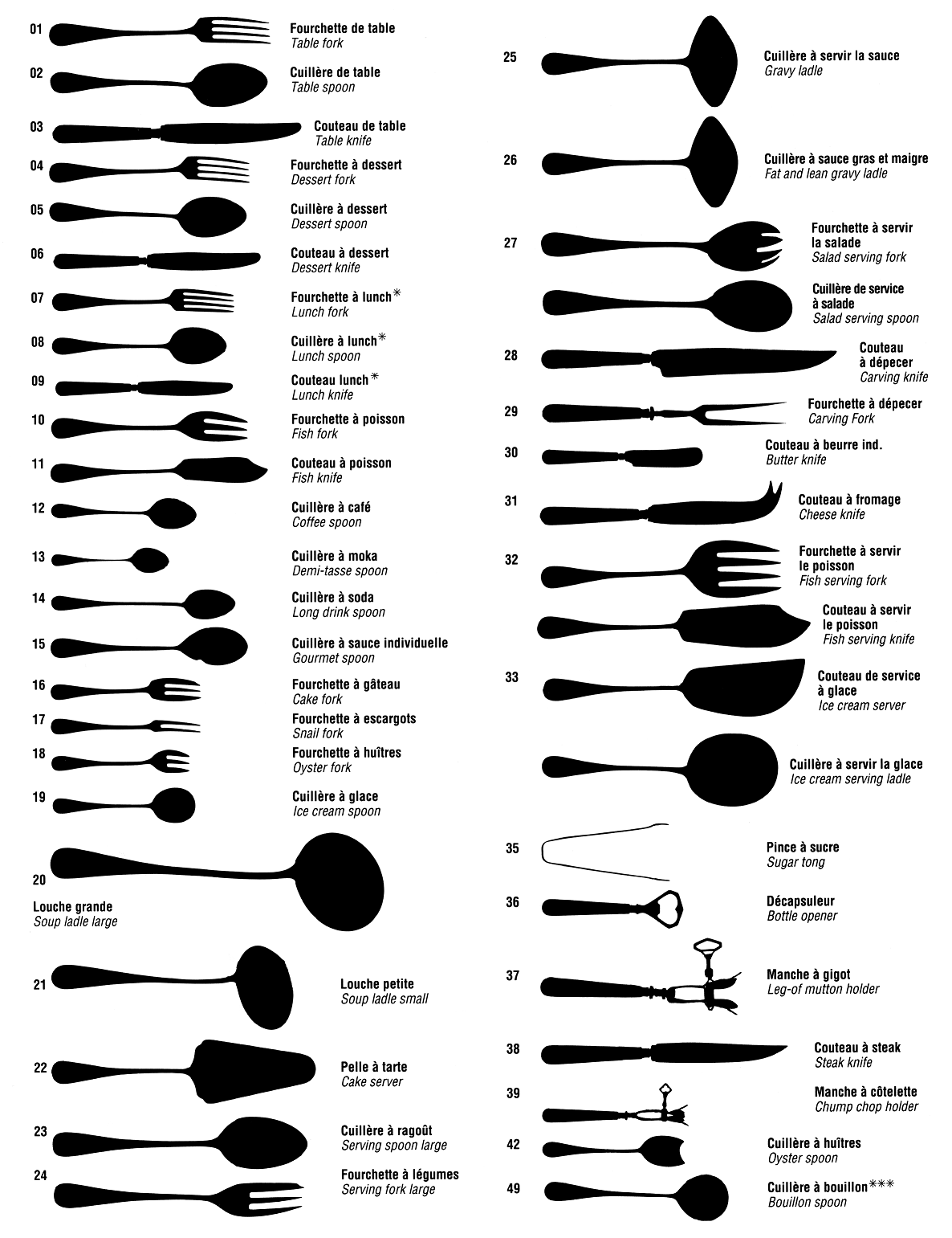 nomenclature